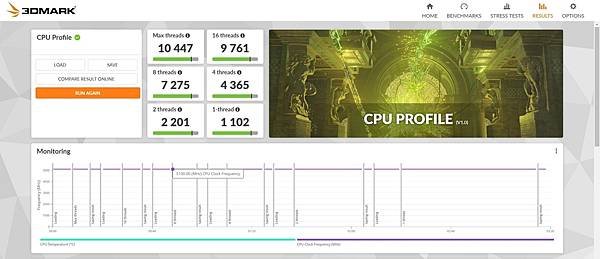 AORUS 首款白色 PCB Z790 AORUS PRO 