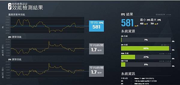 開箱 Kingston FURY™ Renegade DDR