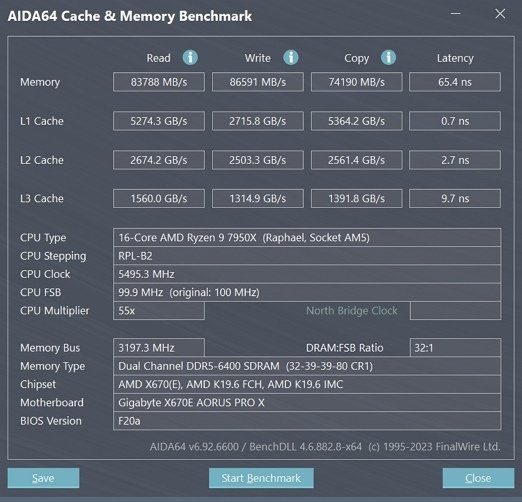 AMD AM5 銀白鷹神 X670E AORUS PRO X