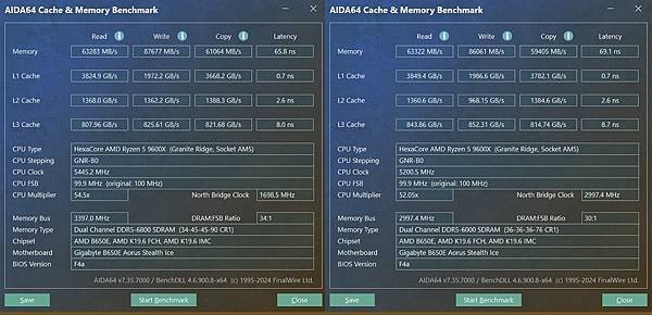 頻率再提升 FURY Beast RGB DDR5-6800