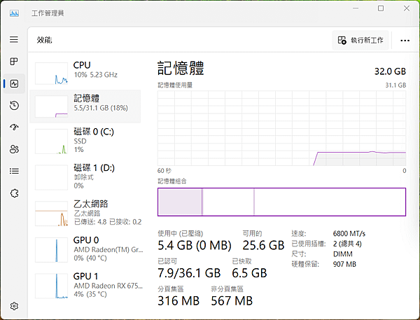 頻率再提升 FURY Beast RGB DDR5-6800