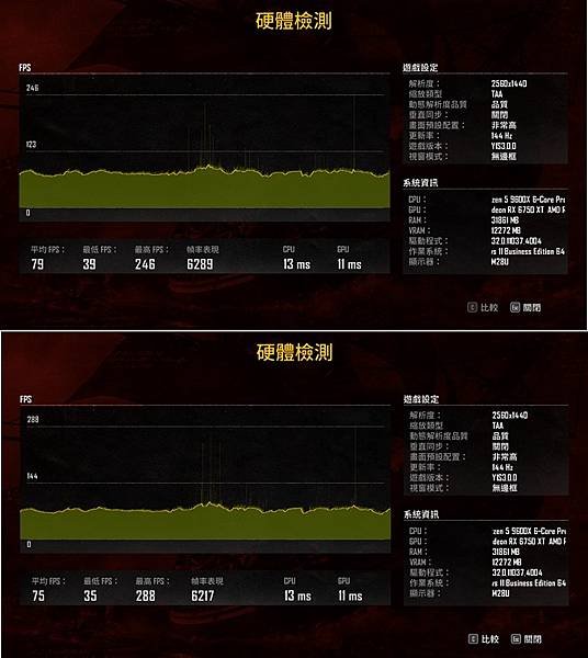 頻率再提升 FURY Beast RGB DDR5-6800