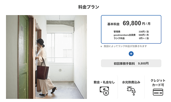 【日本長期住宿月租公寓】實際使用goodroom預約平台體驗