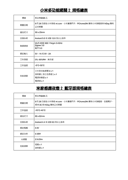 【09.23小米台灣新聞稿】「小愛同學！我在！」 小米AI + 智慧家庭全面普及化 現正加速中_003.png