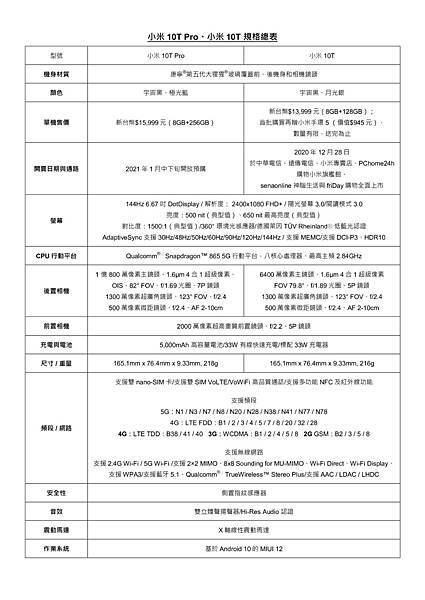 6.【12.23小米台灣新聞稿】旗艦級5G小米10T Pro與小米10T   年末驚喜壓軸登場.jpg