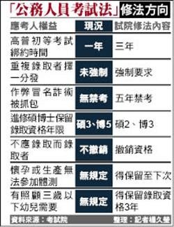 考試法修正.jpg