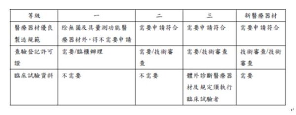 醫療器材GMP_01