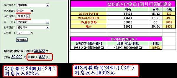 定存 VS MIS