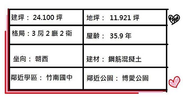 288萬南大路公寓表格簡介