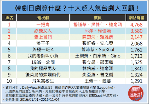 藝視現事報