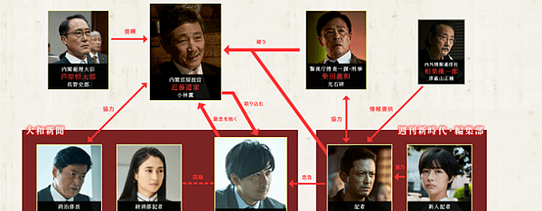 TOP LEAGUE（日劇）
