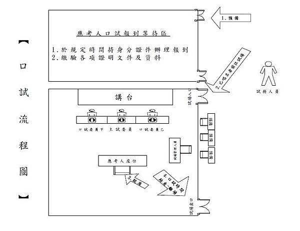 口試流程