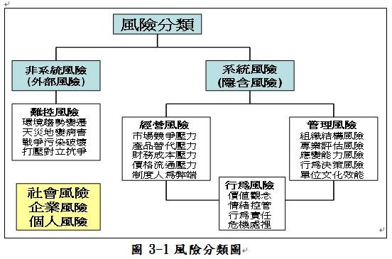 風險分類圖.JPG