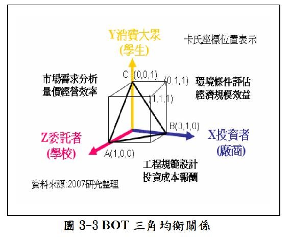 BOT三角均衡關係.JPG