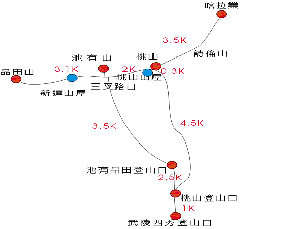 武陵四秀.gif