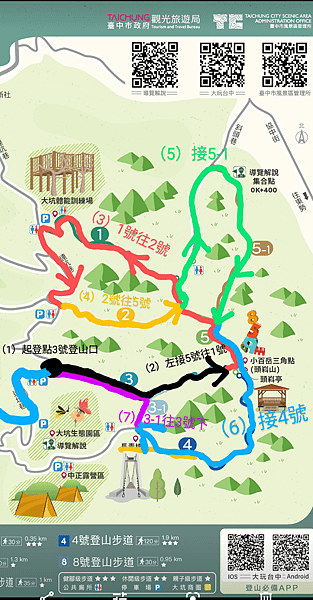 大坑1~10號步道一日遊