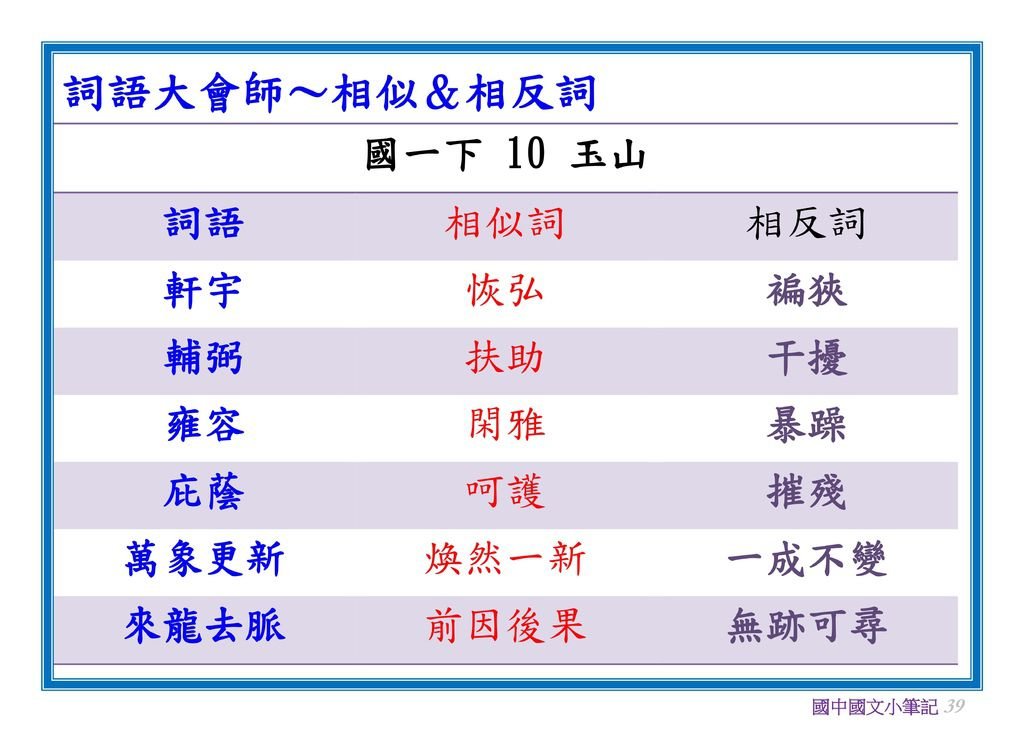 國文相似相反詞(一年級)_39.jpg