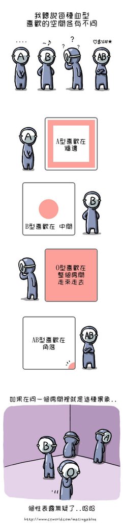 韓國超夯血型漫畫1.jpg