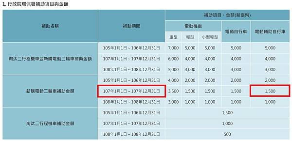 2018-10-09 22_15_00-移動污染源管制網 - Opera