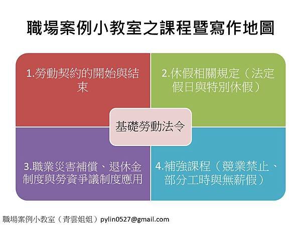 職場案例小教室之課程暨寫作地圖.jpg