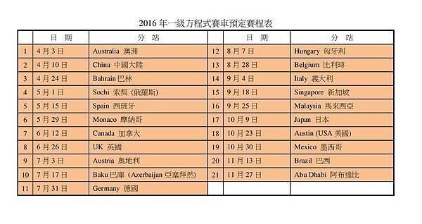 2016年一級方程式賽車預定賽程表