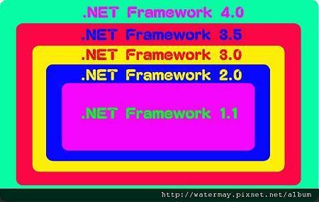 .NET Framework版本關係圖