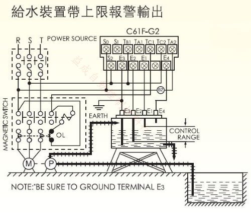 C61F-G2-size2e給水