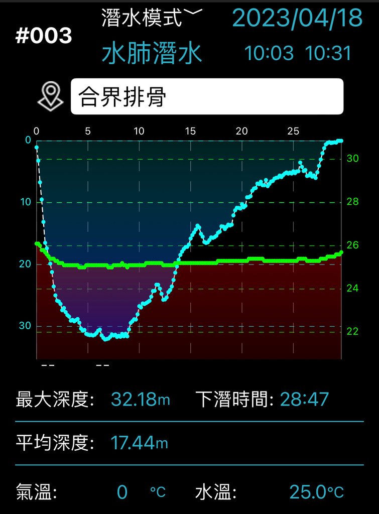 維特藥師的潛水日誌