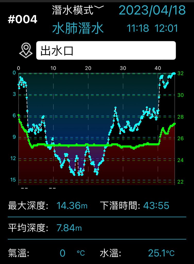 維特藥師的潛水日誌