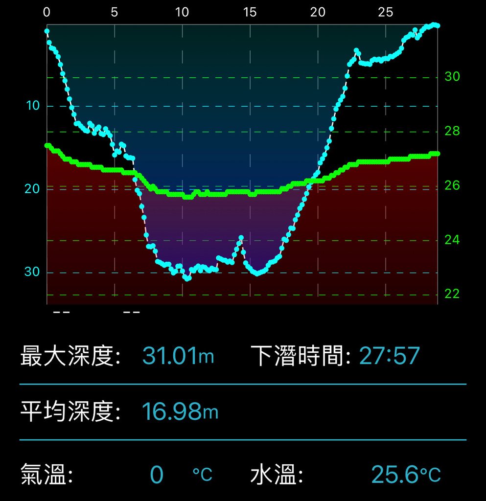 維特藥師的潛水日誌