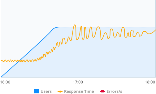 graph6