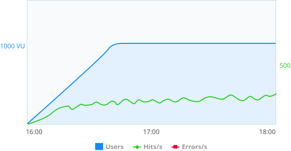 graph3