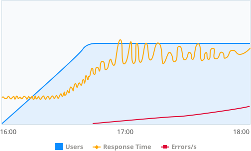 graph5