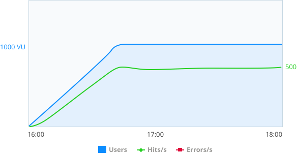 graph4