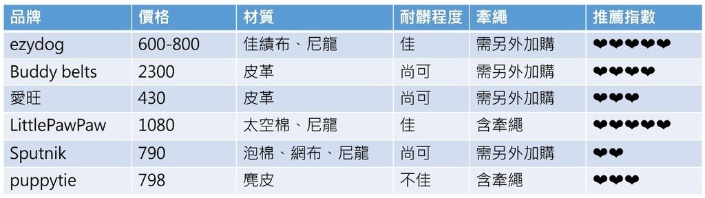 小型犬寵物胸背分享 littlepawpaw/ezydog