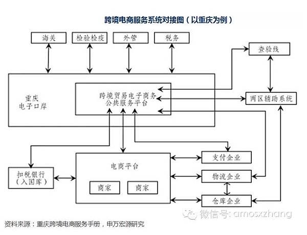 公共服务平台对接实现三单匹配.jpg