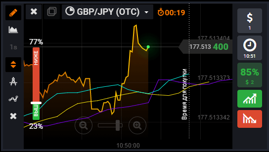 iqoption_obnovlenie_platformy_04042015-01