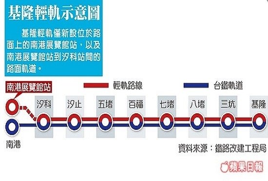 小英總統到基隆宣布將建「國際郵輪母港線」輕軌