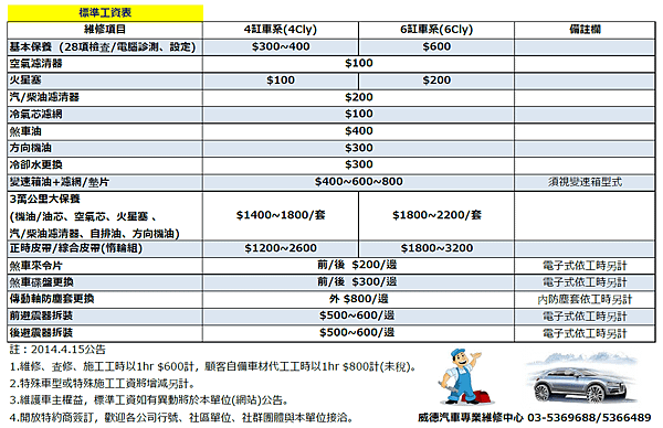 保養工資表-用心呵護、值得信賴