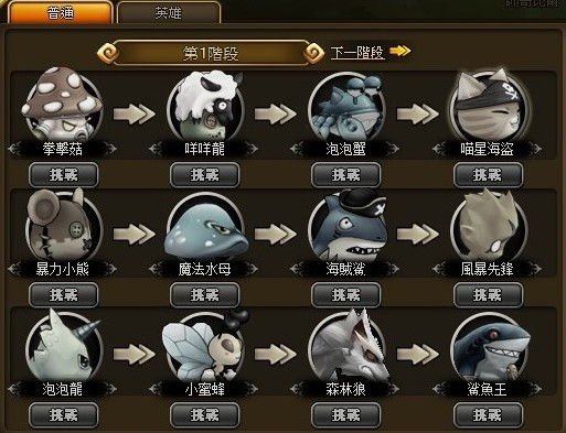 各階寵物