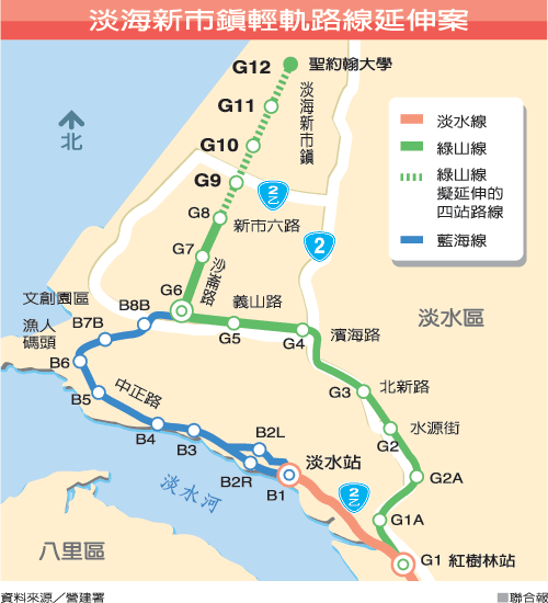 淡海新市鎮輕軌路線延伸案