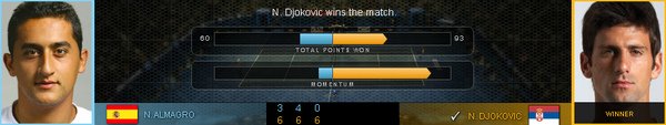 Novak Djokovic(SRB)[3] def. Nicolas Almagro(ESP)[14]