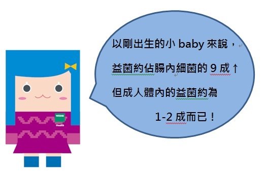 益生菌1