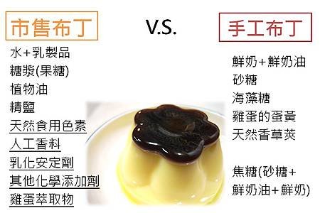 布丁成分表