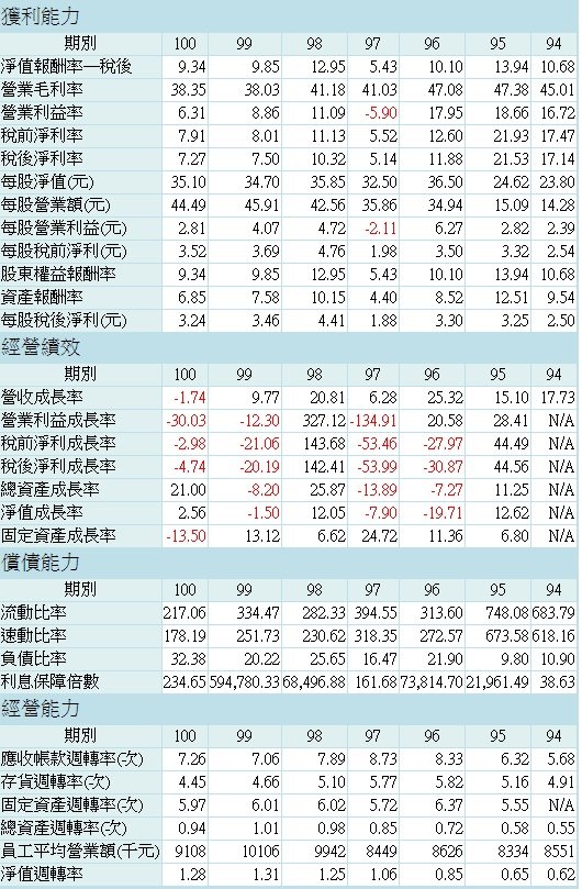 未命名1