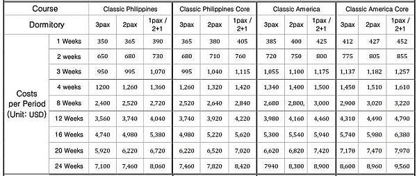 菲律賓遊學-OKEA學費.jpg