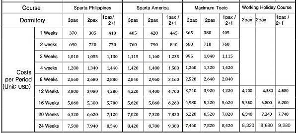 菲律賓遊學OKEA學費2.jpg