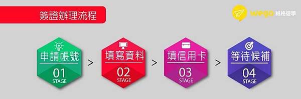 簽證辦理流程.jpg