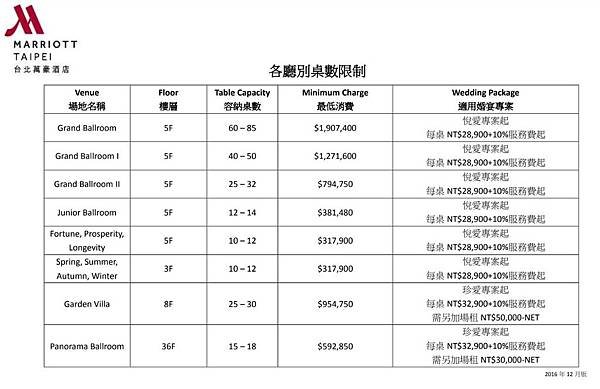 萬豪各廳價格及容納人數.JPG