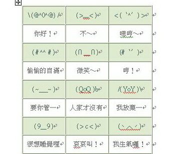 符號表-6